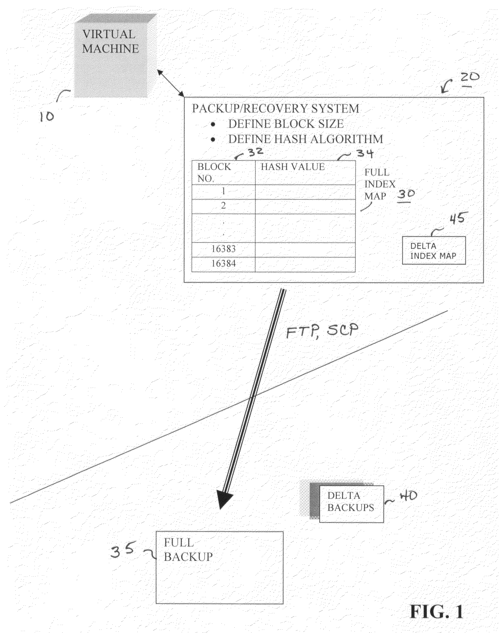 Method and apparatus for providing virtual machine backup