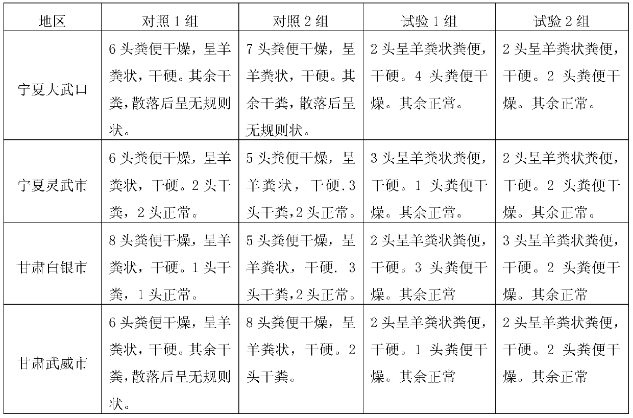 Compound feed for preventing pregnant sow astriction