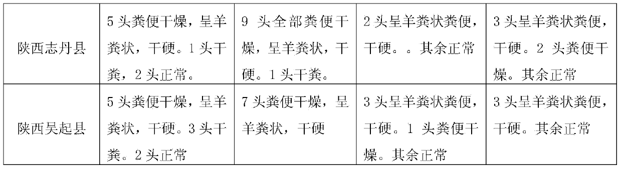 Compound feed for preventing pregnant sow astriction