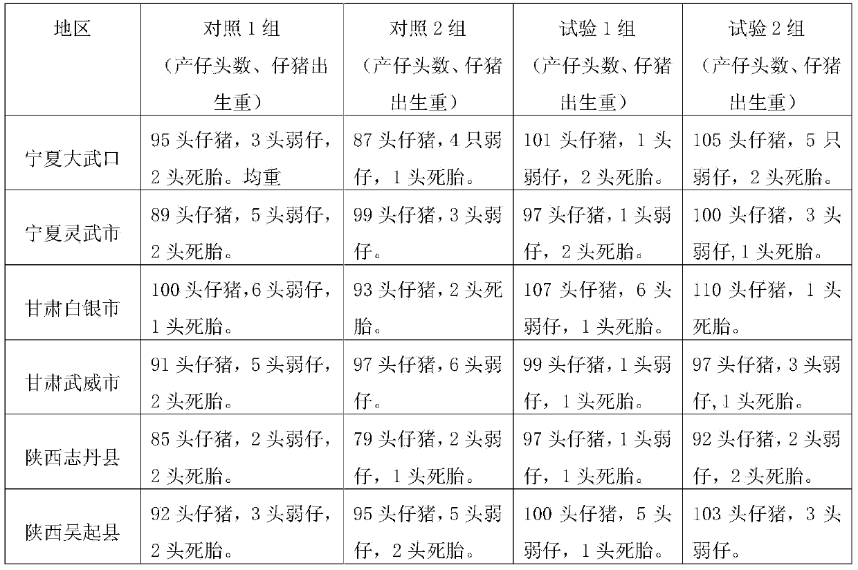 Compound feed for preventing pregnant sow astriction