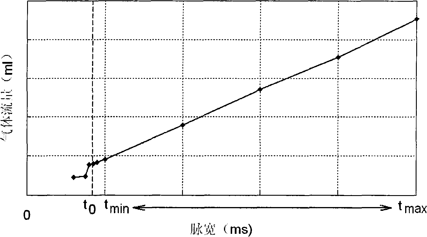 Hydrogen supply control device for hydrogen internal combustion engine