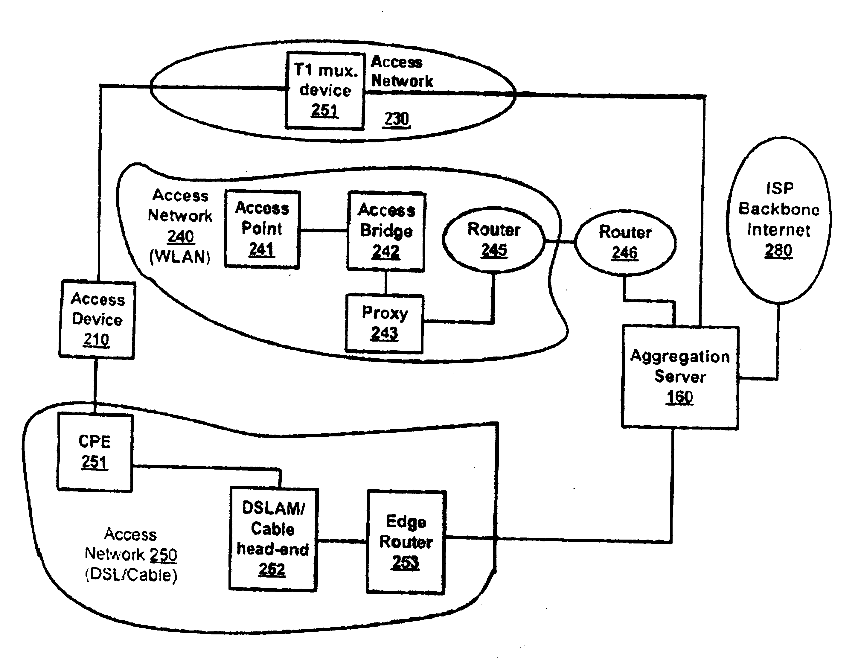 Multi-link PPP over heterogeneous single path access networks