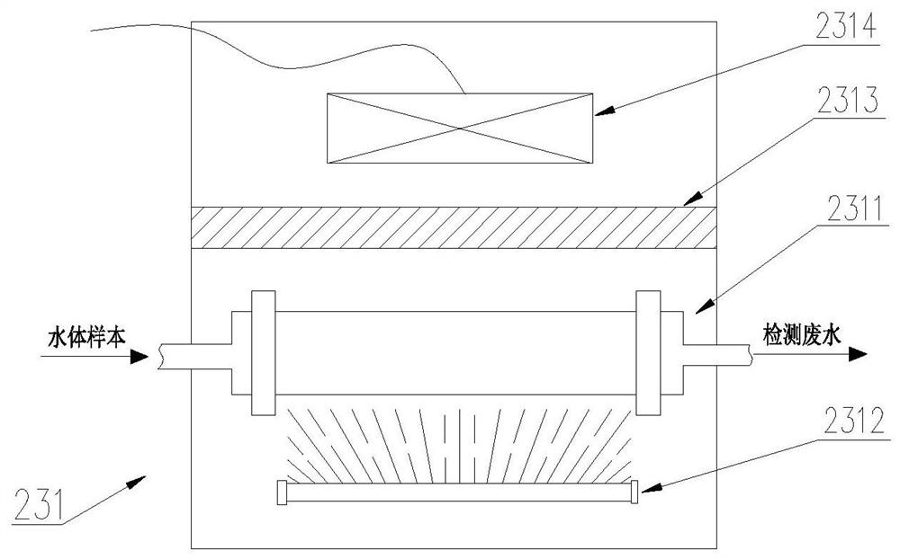 Multifunctional cosmetic waterproof performance detection system