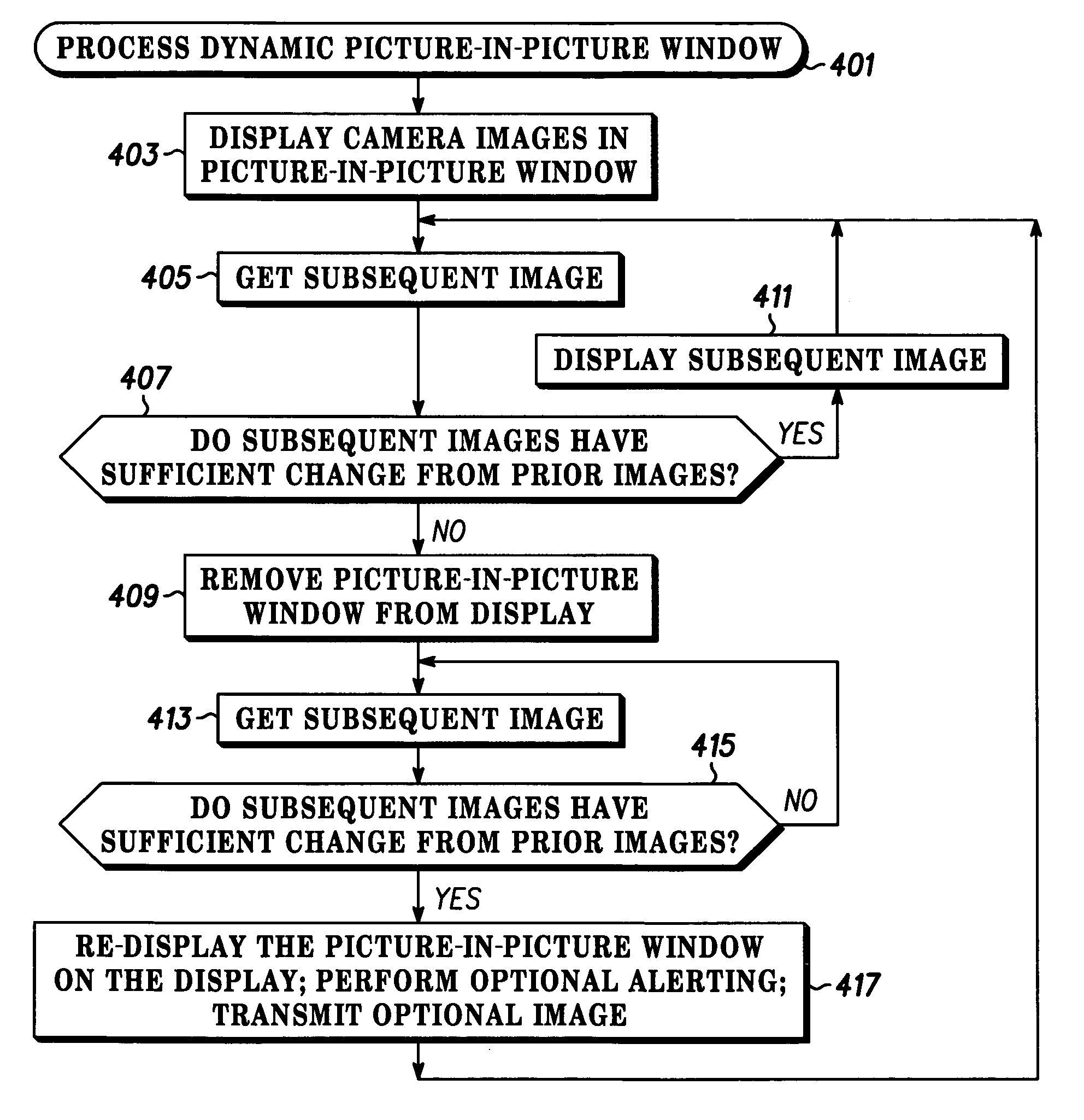 Method and system for providing a dynamic window on a display