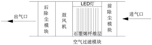 Visible light photo-catalytic air purifying filter