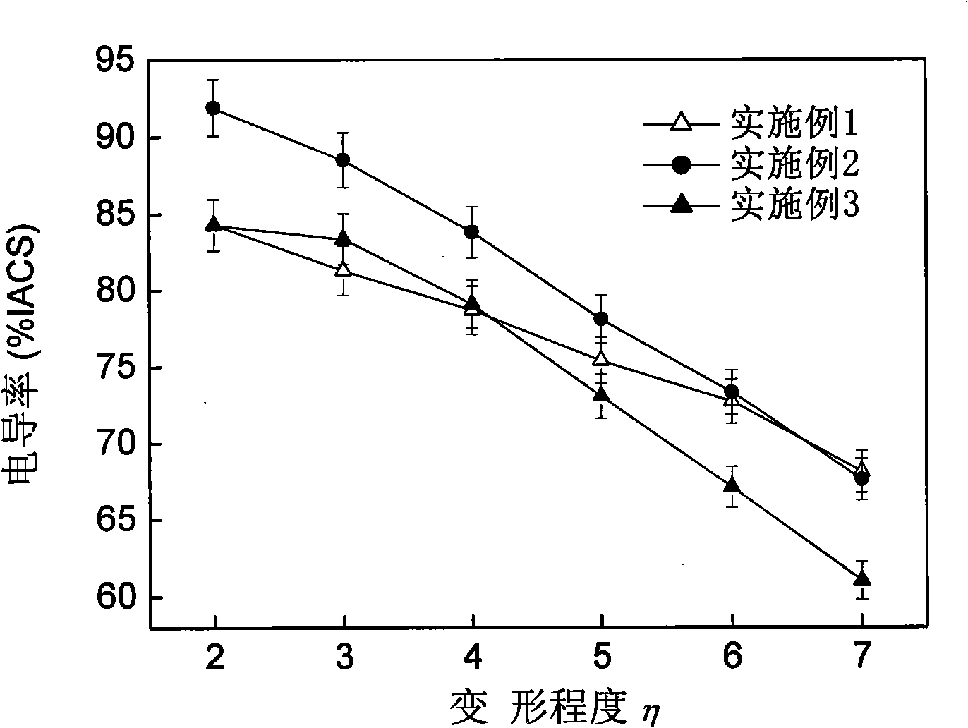 Solid solution and aging treatment method for cooperating Cu-Ag alloy cold drawing processing