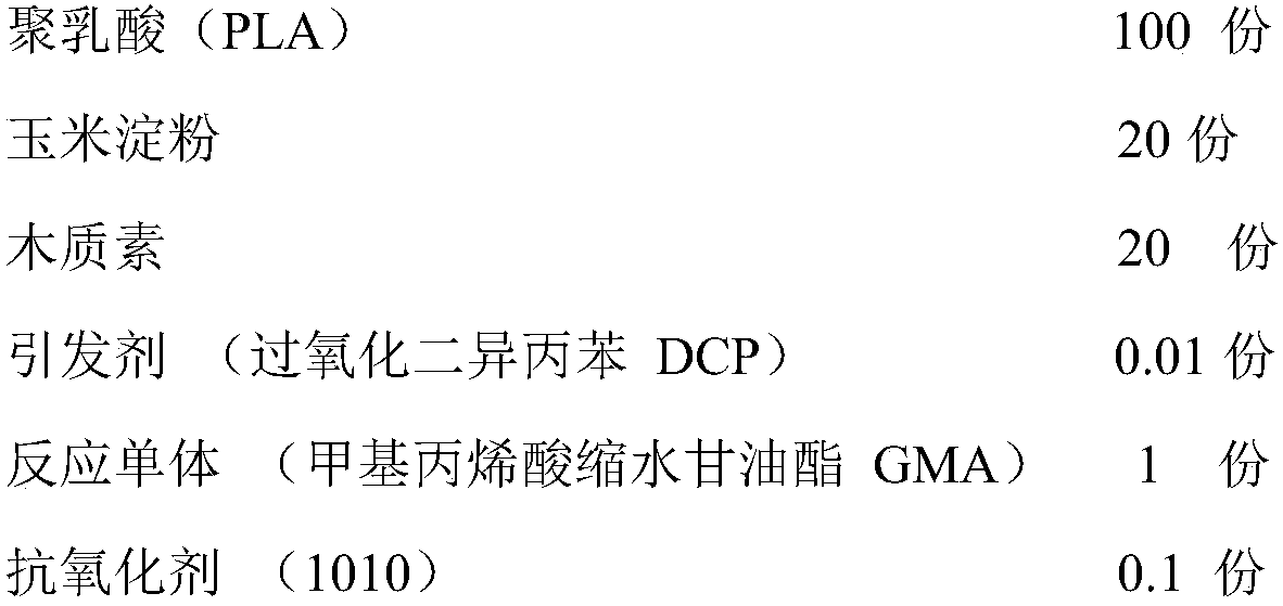 Polylactic acid-lignin-starch composite material and preparation method therefor