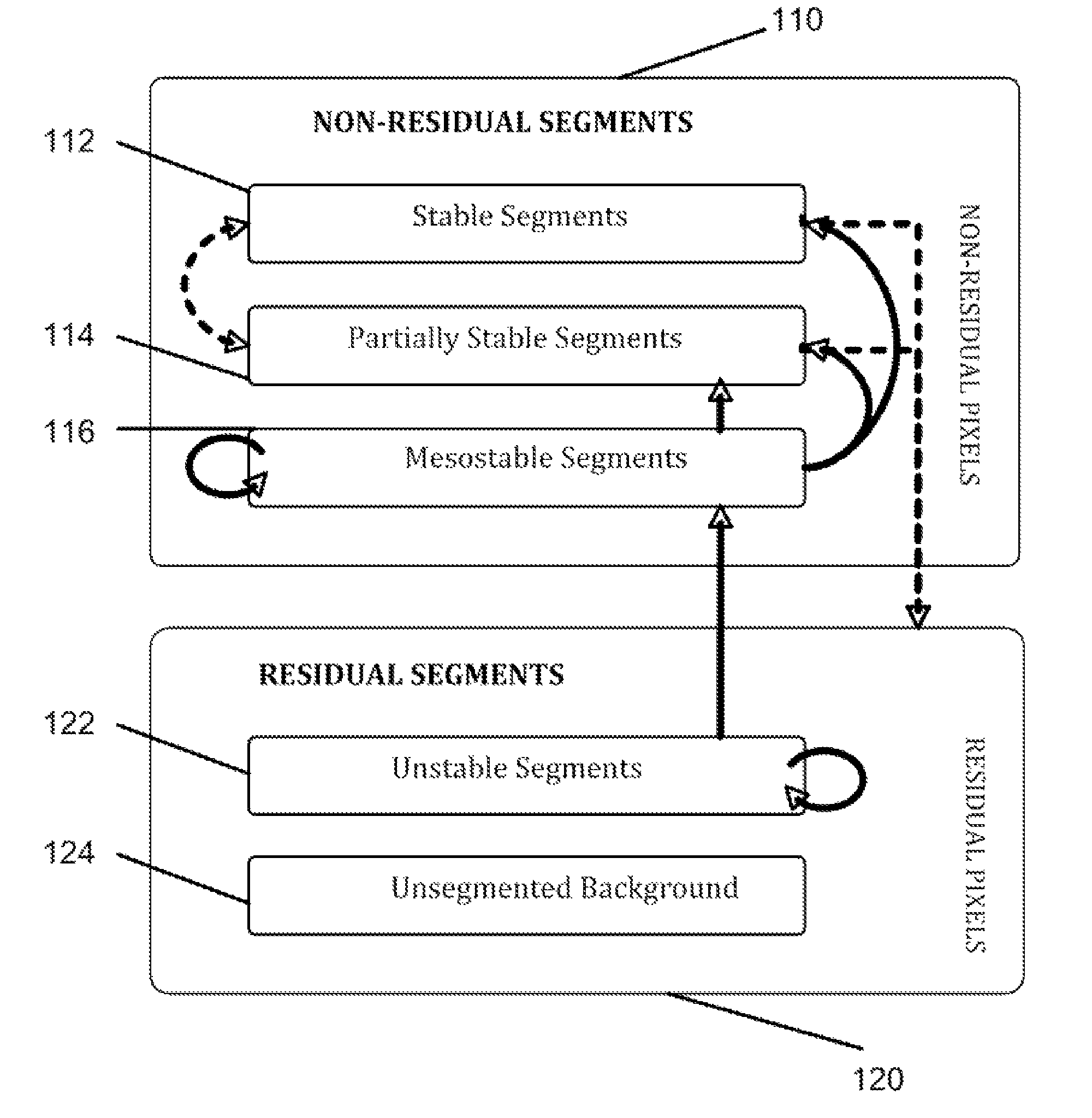 Method and apparatus for enhanced stereo vision