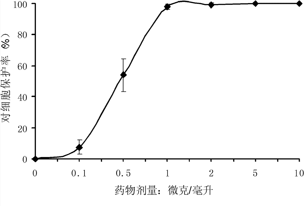 Application of lycorine in preparing medicament for treating diseases caused by human enterovirus 71 type infection