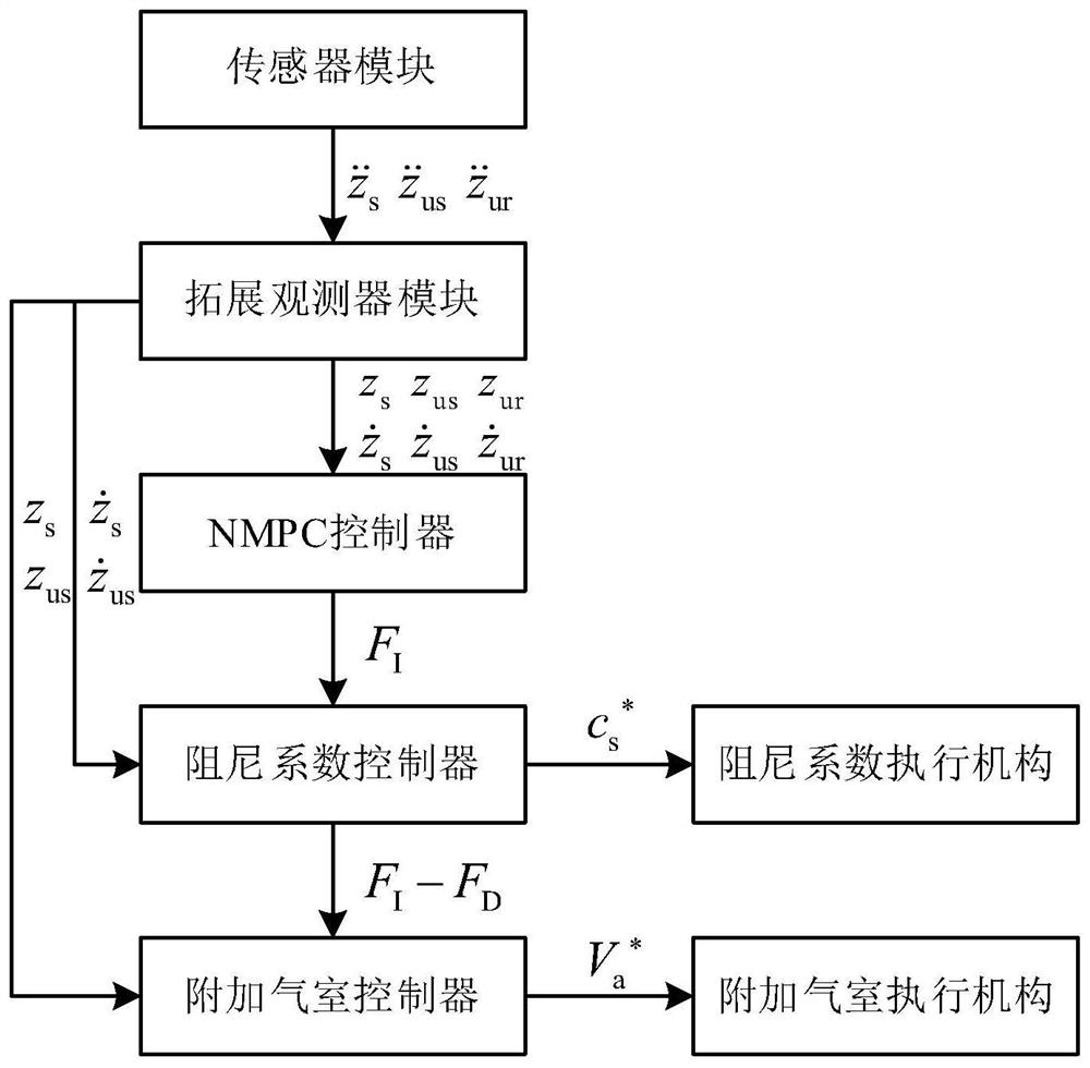 Hub direct-drive air suspension system based on NMPC and cooperative control method