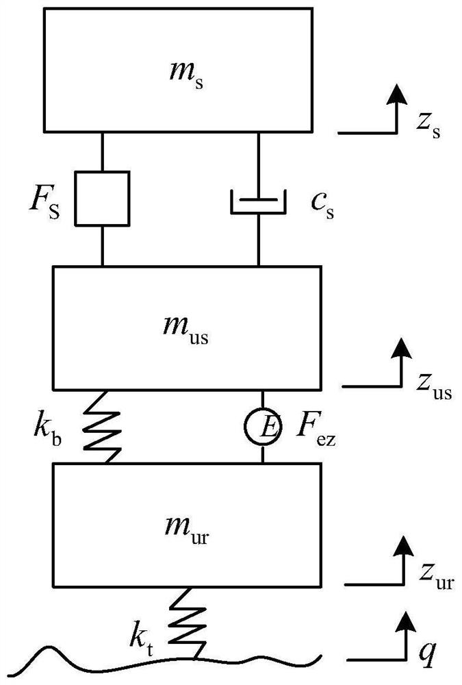 Hub direct-drive air suspension system based on NMPC and cooperative control method