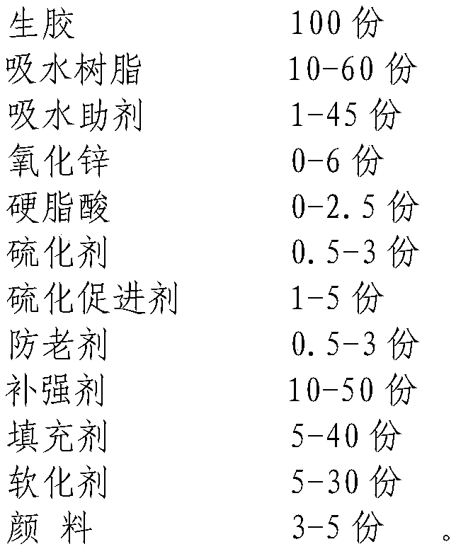 Water-absorbing rubber composite material and preparation method thereof