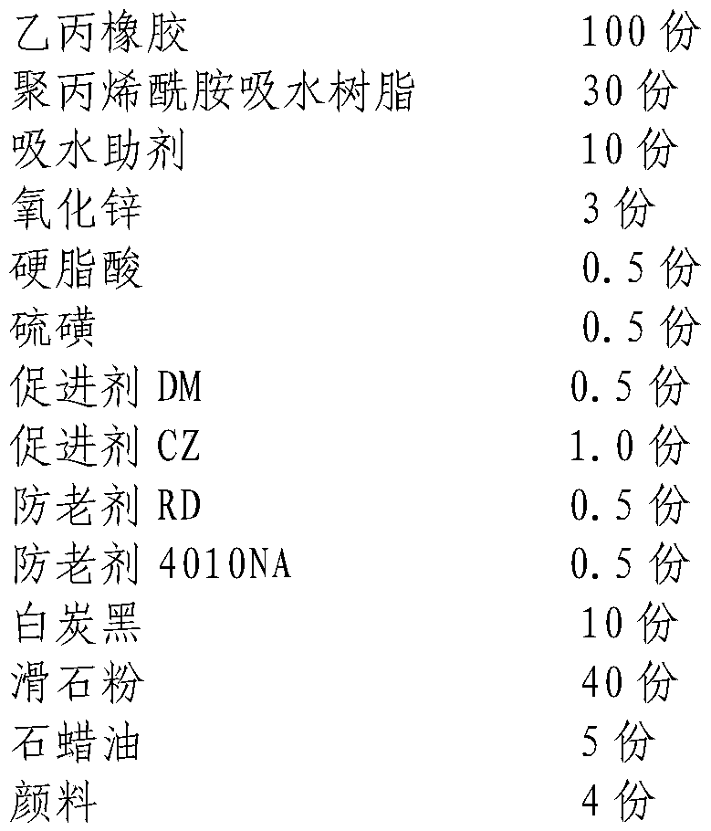 Water-absorbing rubber composite material and preparation method thereof