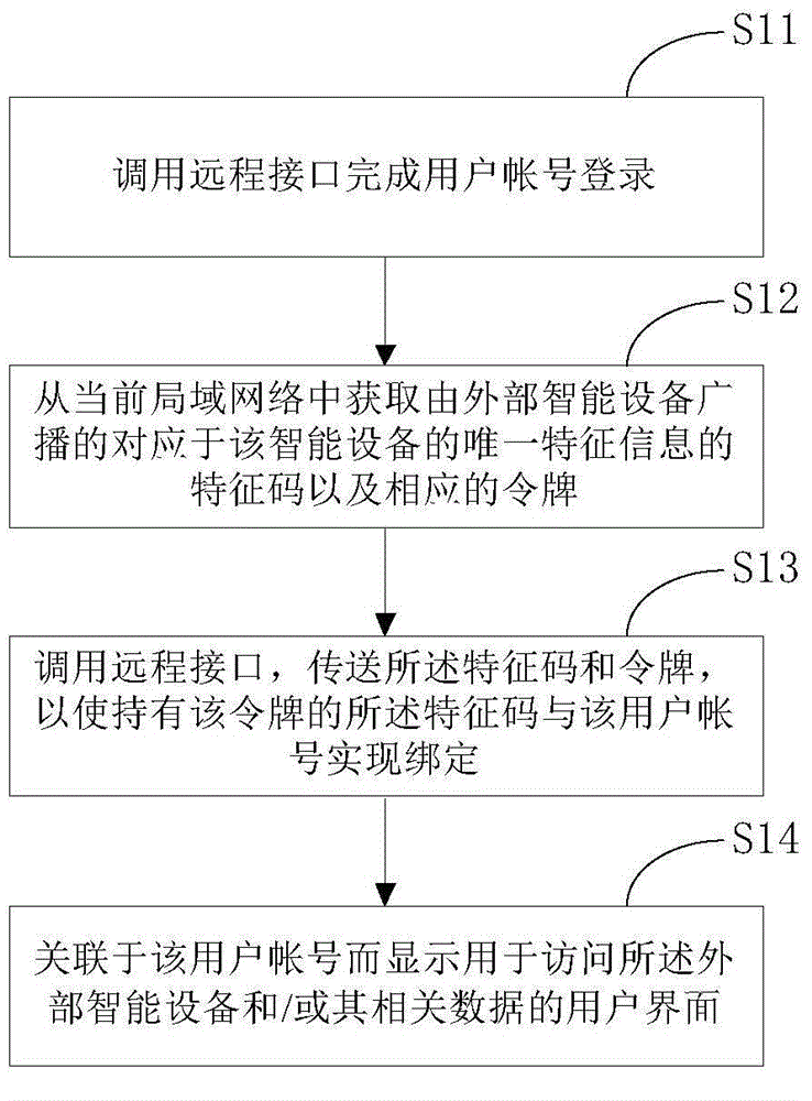 Cell phone terminal, server and account-device linking control and executing method