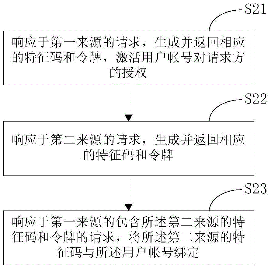 Cell phone terminal, server and account-device linking control and executing method