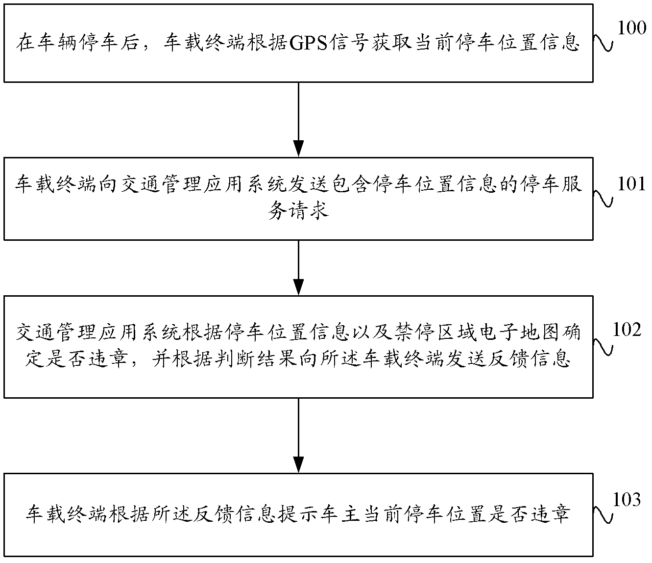 Peccancy parking prompt method and system thereof