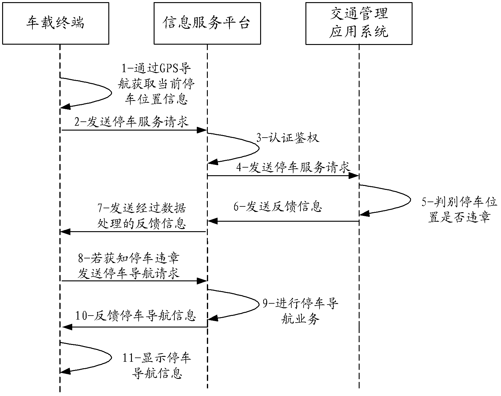 Peccancy parking prompt method and system thereof