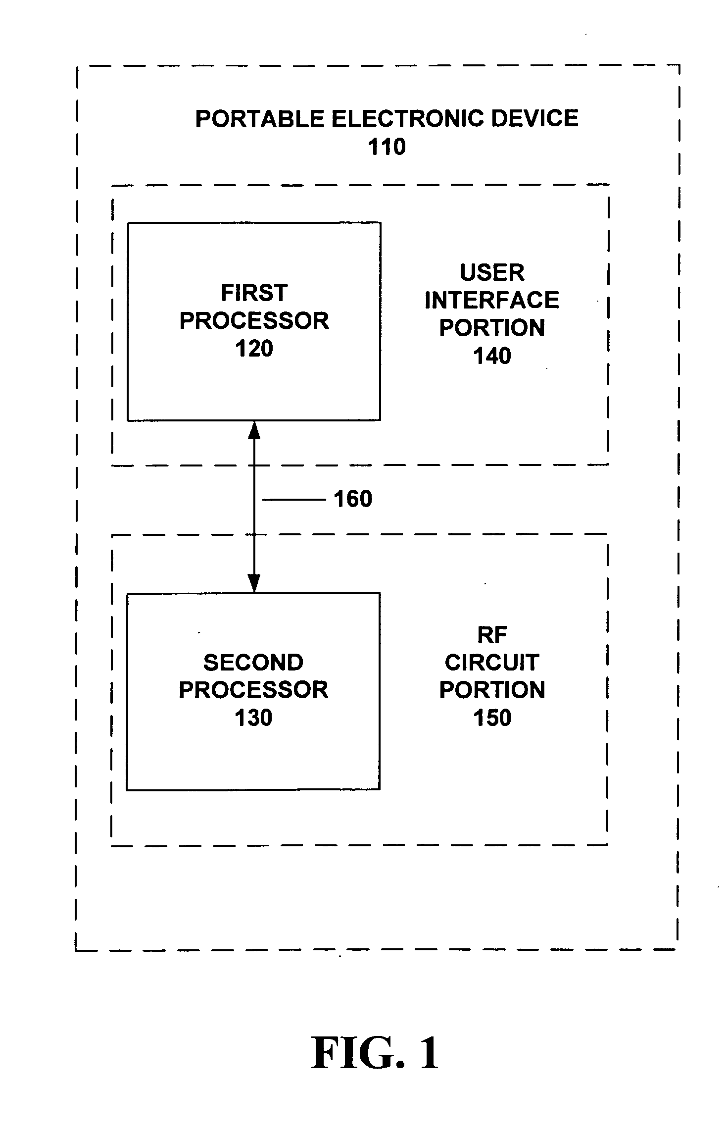 Method and apparatus for secure inter-processor communications