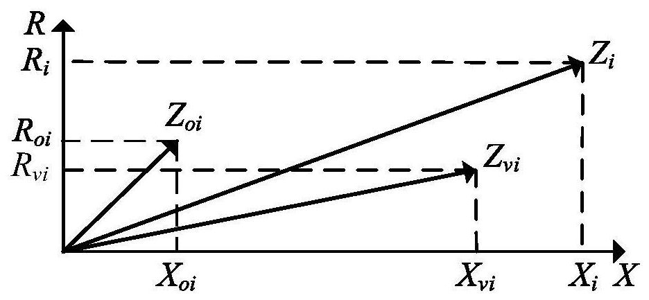 Design method of DFIG-PSS controller based on virtual impedance