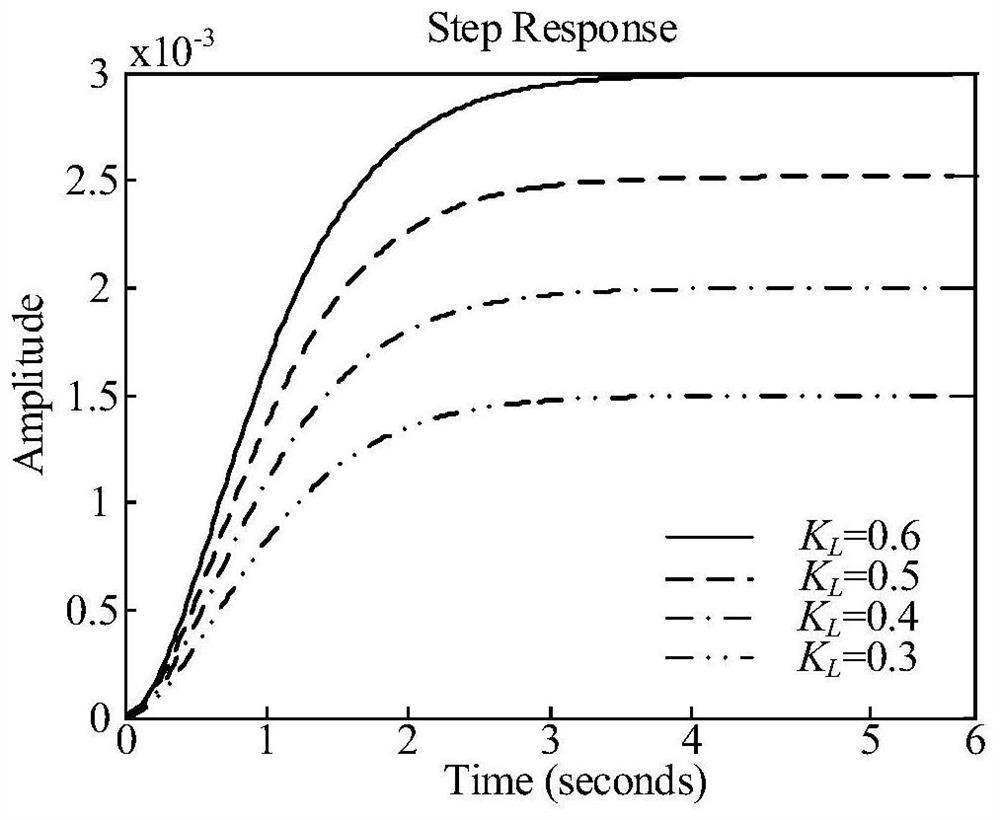 Design method of DFIG-PSS controller based on virtual impedance