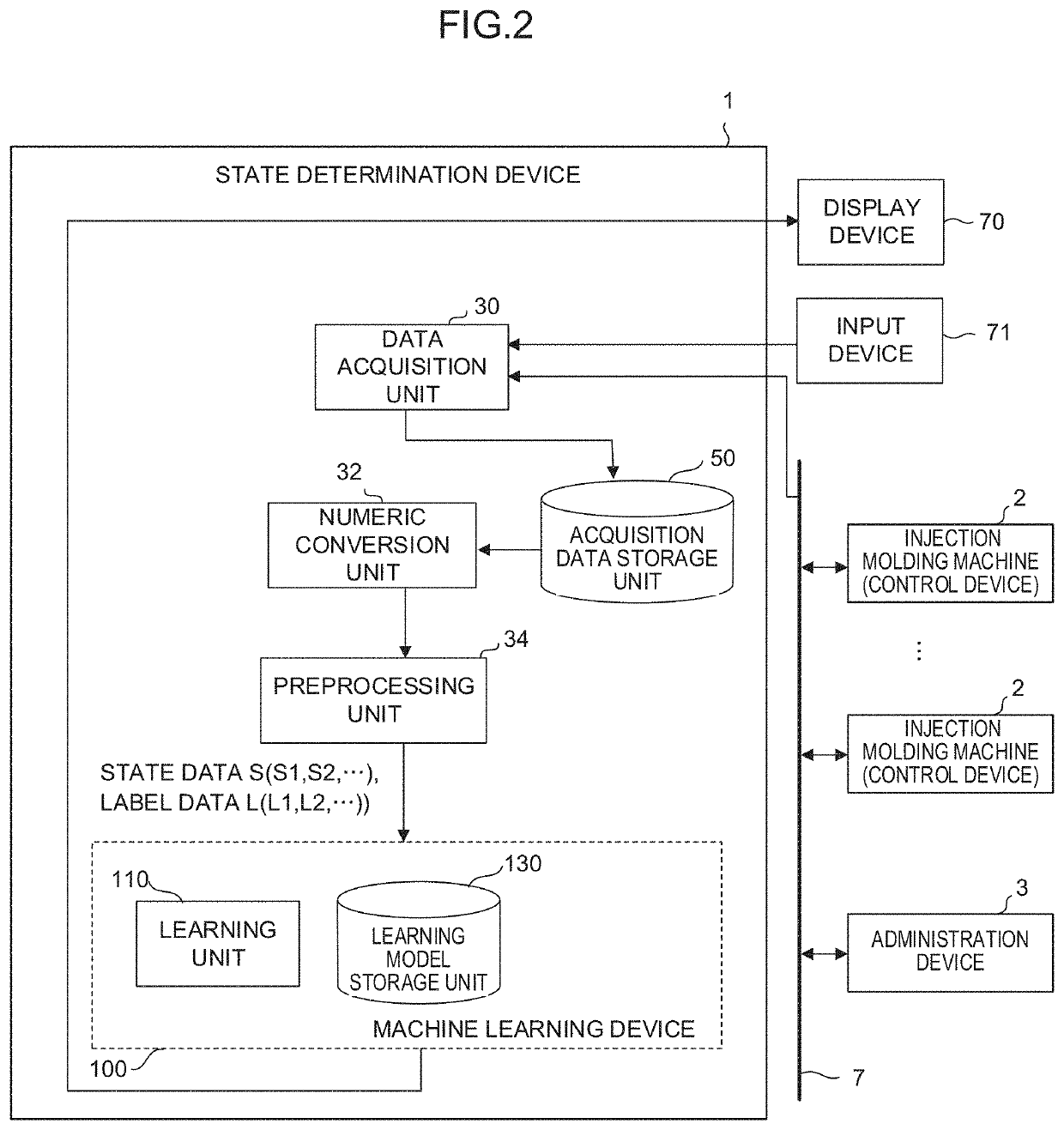 State determination device and state determination method