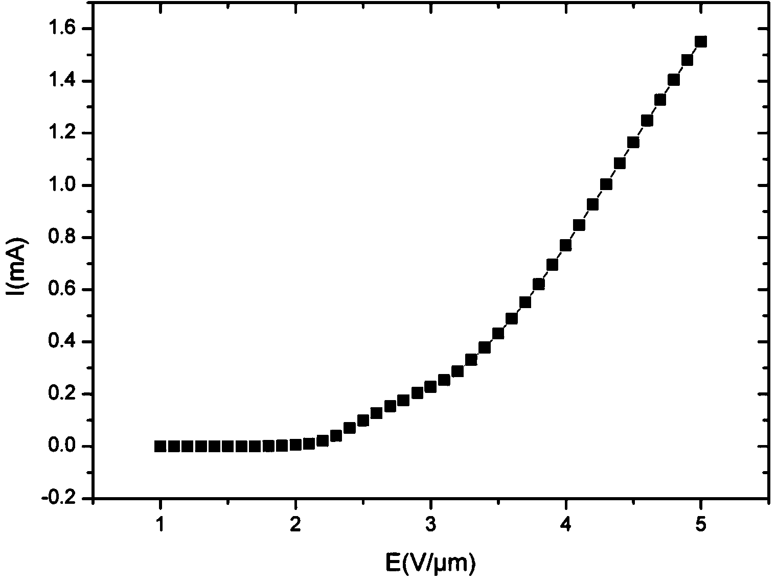 Carbon nano tube cathode and preparation method thereof