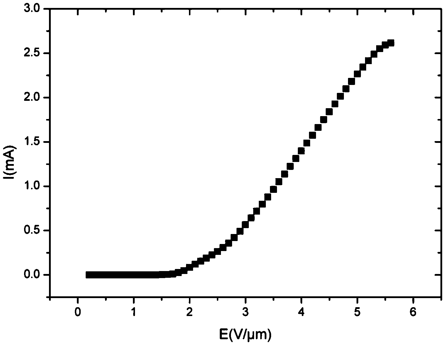 Carbon nano tube cathode and preparation method thereof