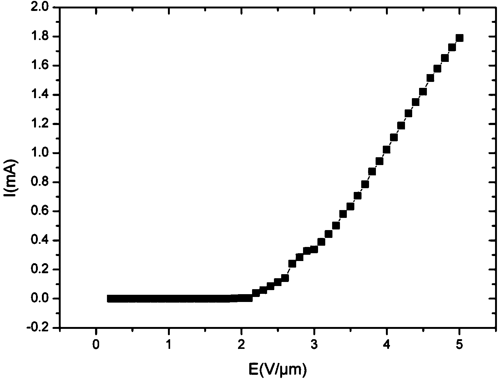 Carbon nano tube cathode and preparation method thereof