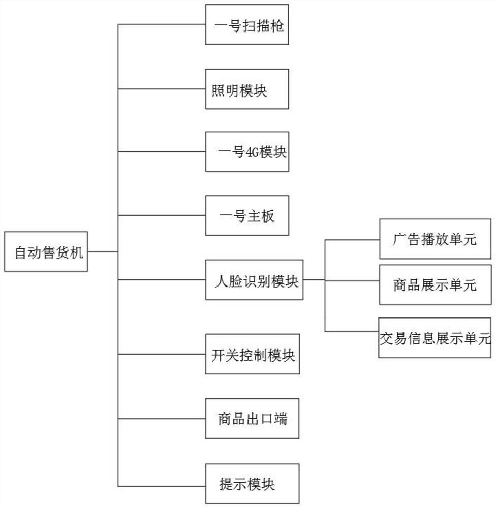 Community garbage classification device and intelligent system thereof