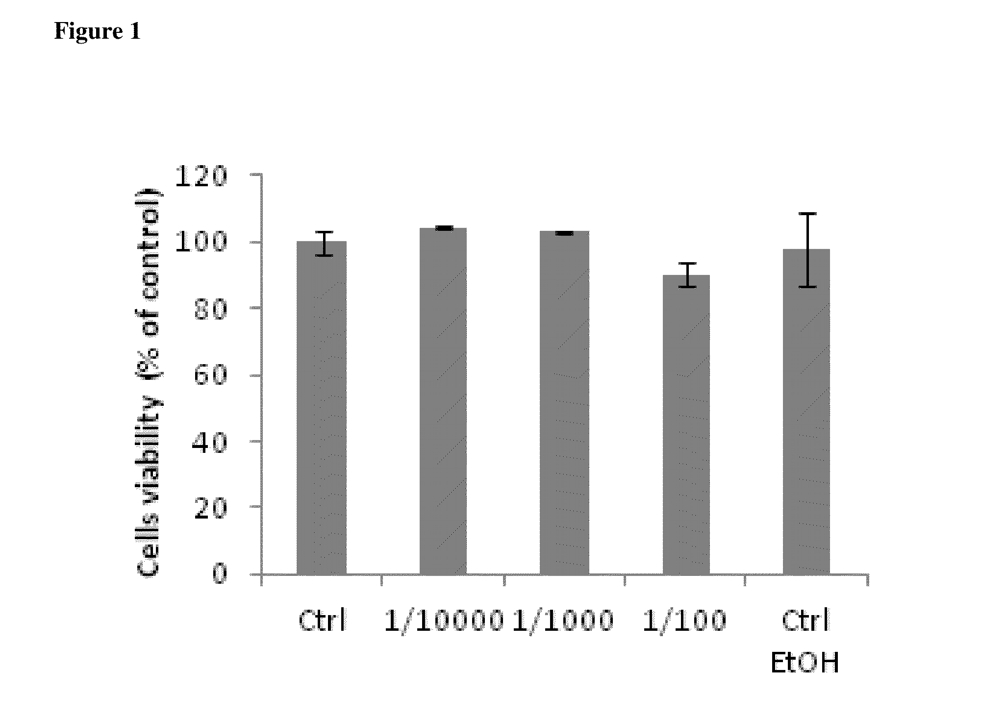 Compositions and methods for treating emotional-psychological stress