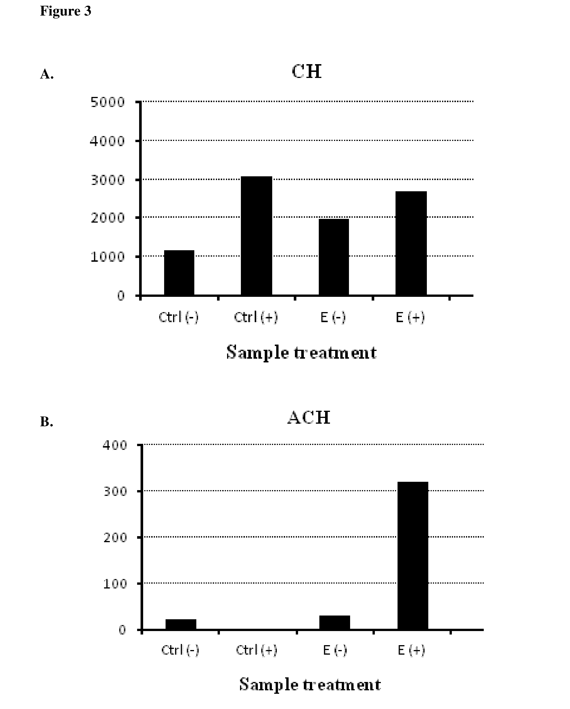 Compositions and methods for treating emotional-psychological stress