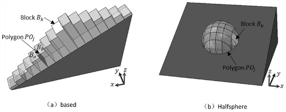 Three-dimensional analysis method for stability of toppled rock slope