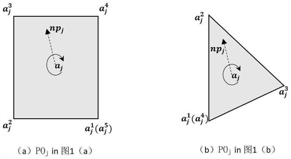 Three-dimensional analysis method for stability of toppled rock slope