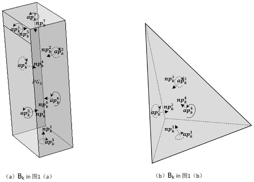 Three-dimensional analysis method for stability of toppled rock slope