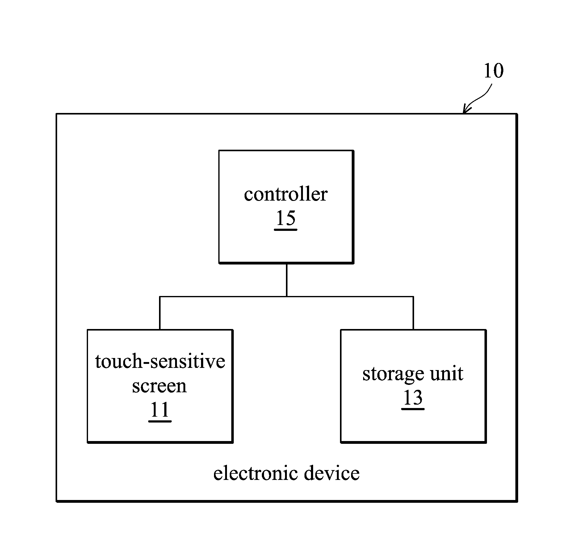 Electronic device and method for controlling the same