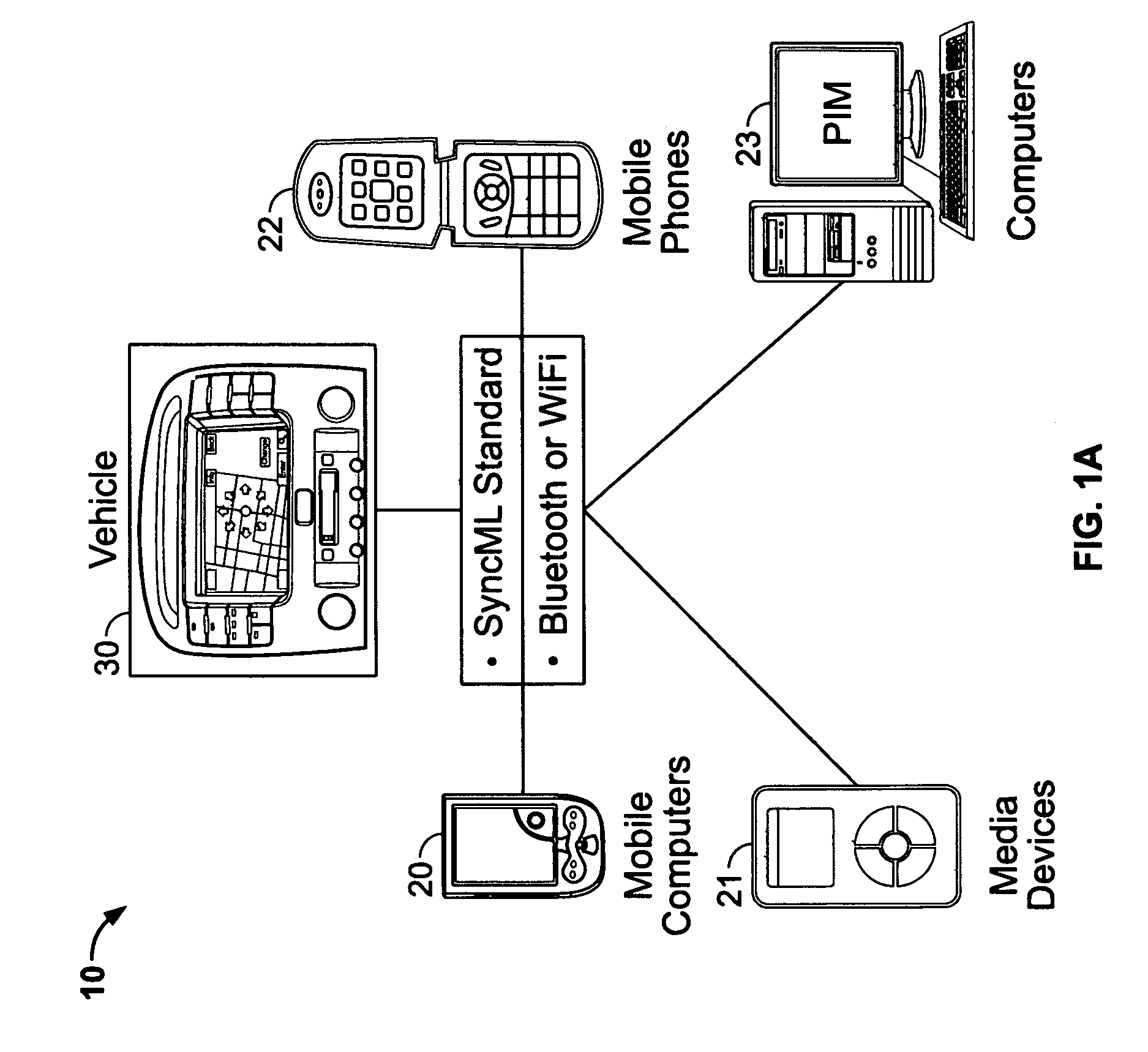 System and method for synchronizing data for use in a navigation system