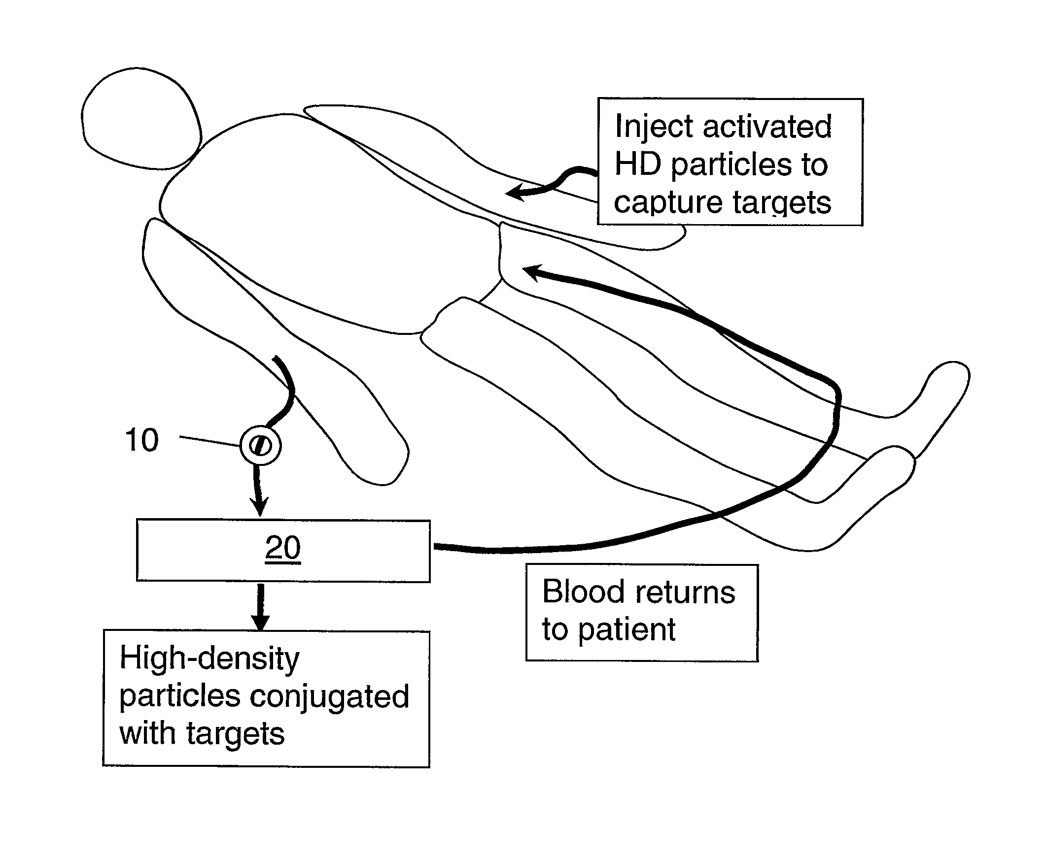 Therapeutic retrieval of targets in biological fluids