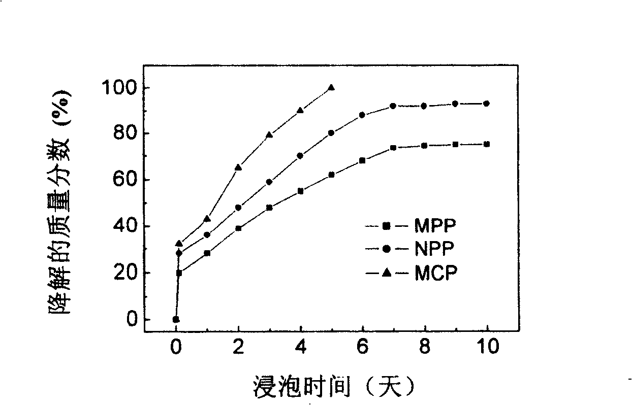 The controlled releasing method by using active pearl material instead of bone growth factors in the bone restoration