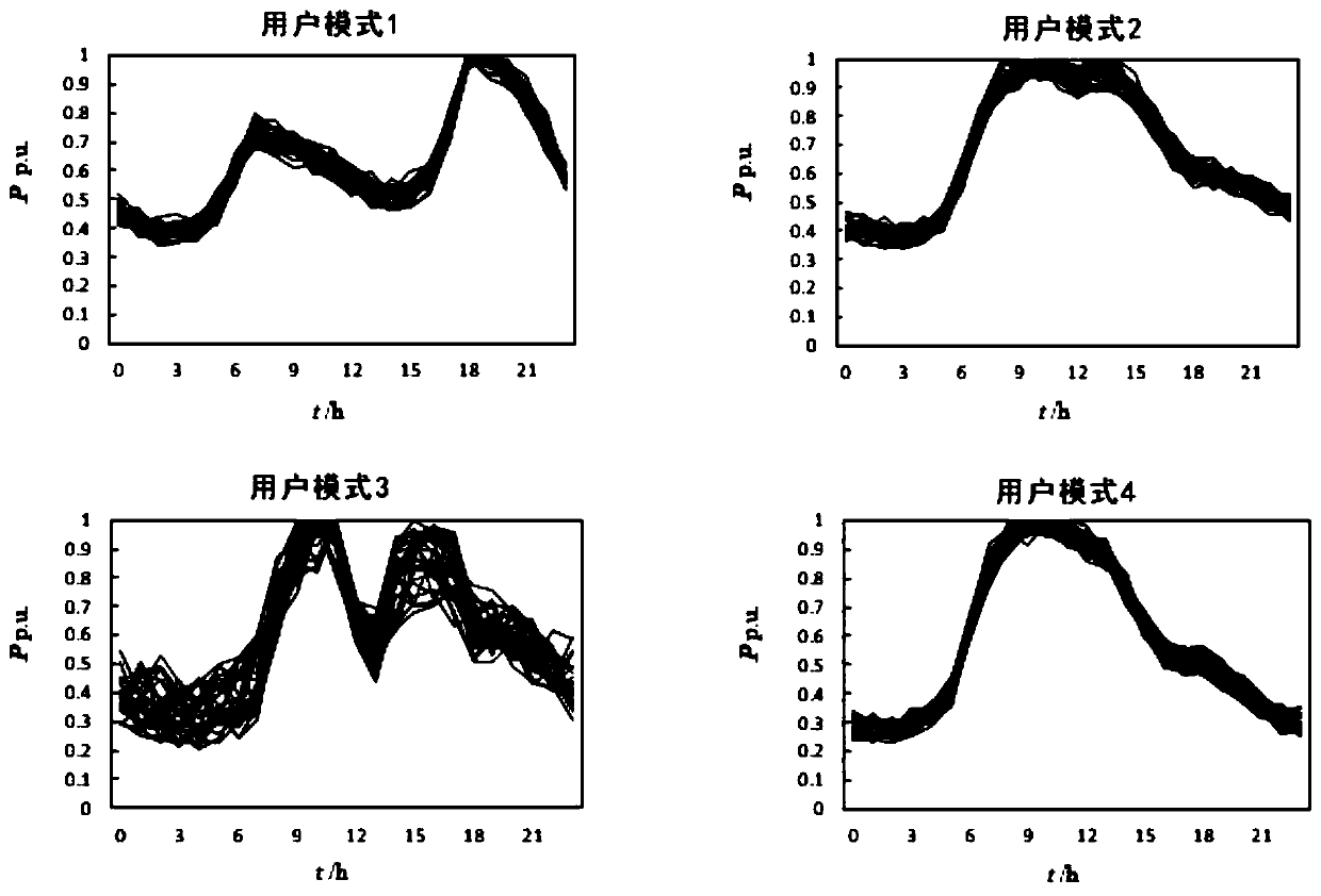 Power consumer industry dimension power utilization mode identification and analysis method and system based on biclustering method