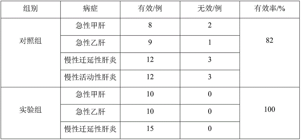 Liver nourishing and lipid regulation moringa oleifera preparation, and preparation method and application thereof