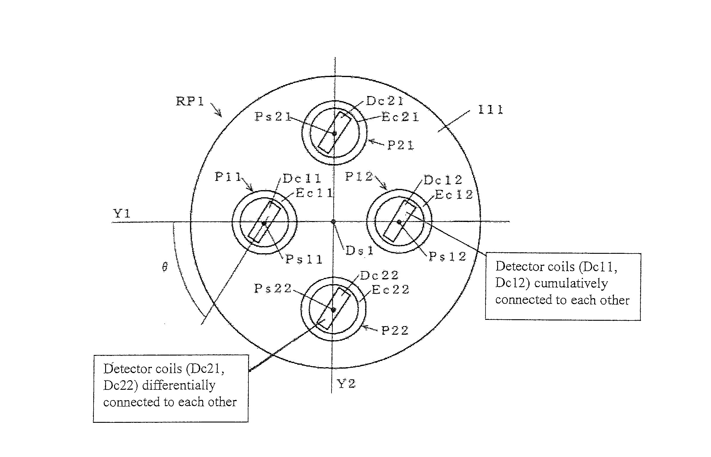 Rotary eddy current testing probe device