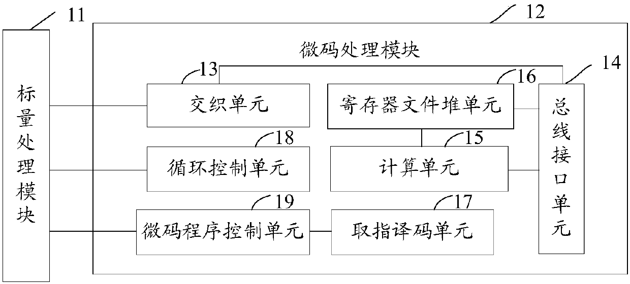 Communication processor