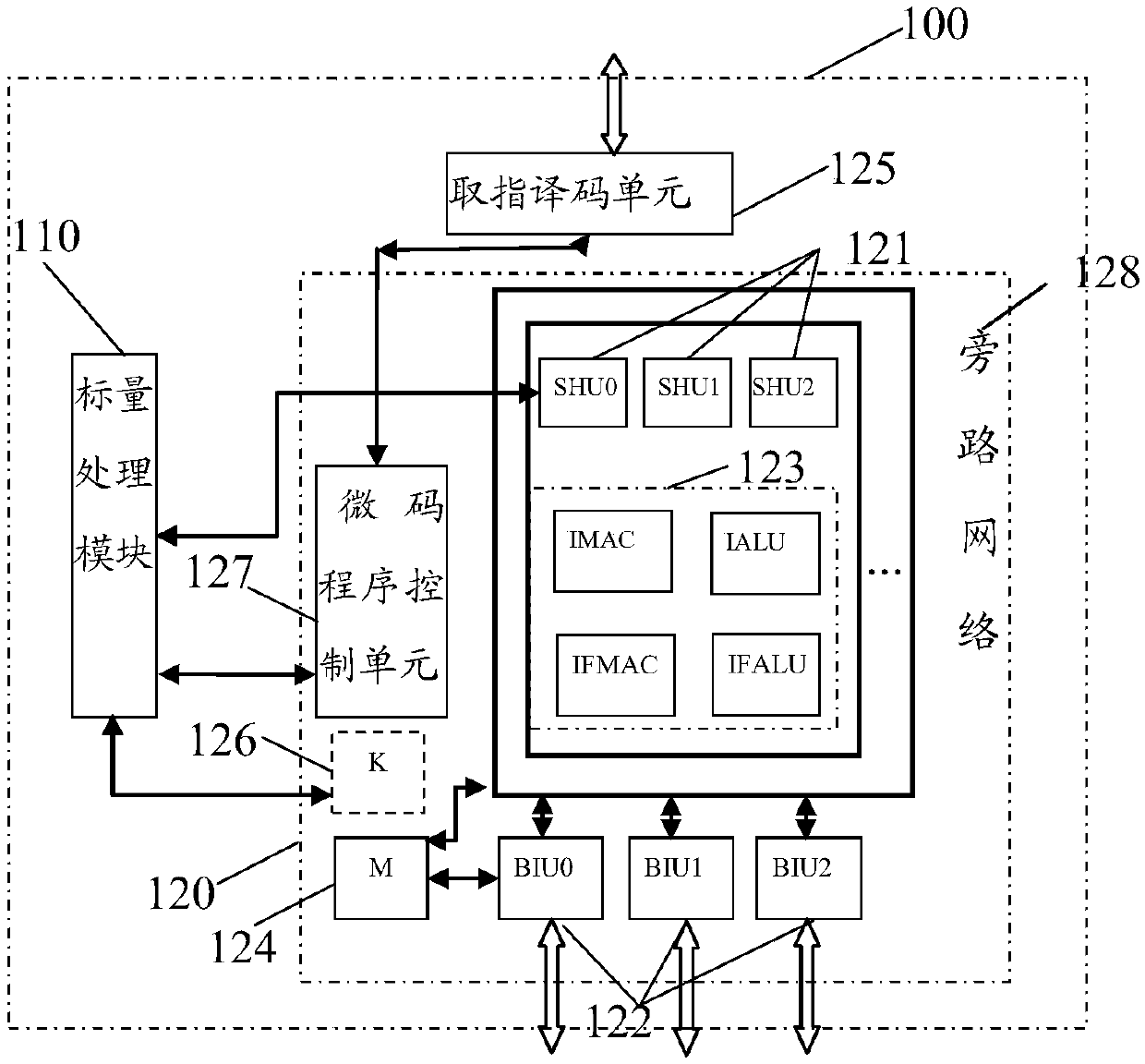 Communication processor