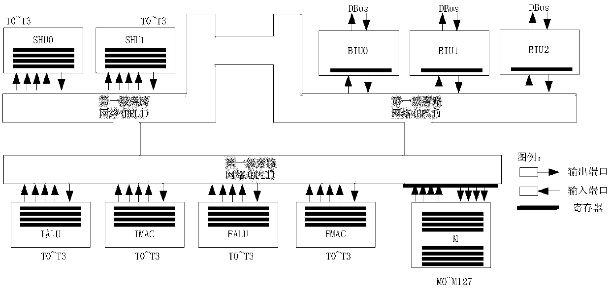 Communication processor