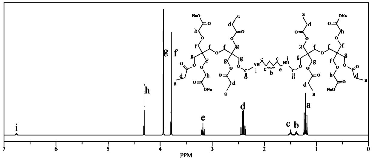 Multi-carboxyl chelating agent as well as preparation method and application thereof