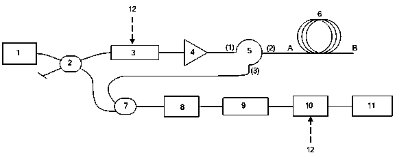 Optical fiber disturbance detection method and device