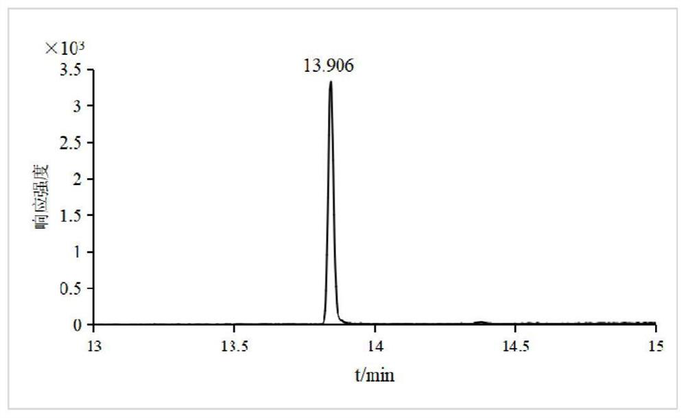 Method for determining residual quantity of dazomet and metabolite methyl isothiocyanate thereof in plant-derived food