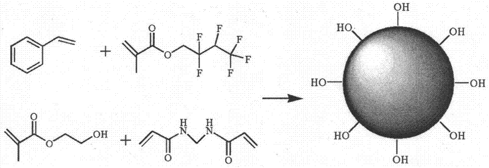 Preparation method of durable hydrophobic fabric