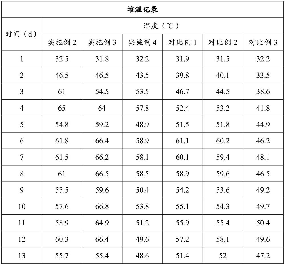 Treatment method of refined cotton sludge