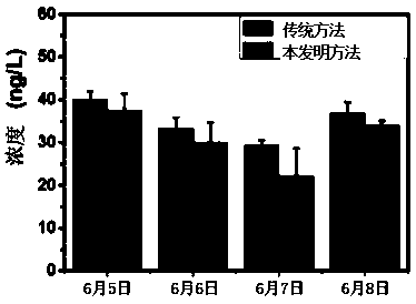 On-site rapid enrichment and purification device and method for psychoactive substance in water environment